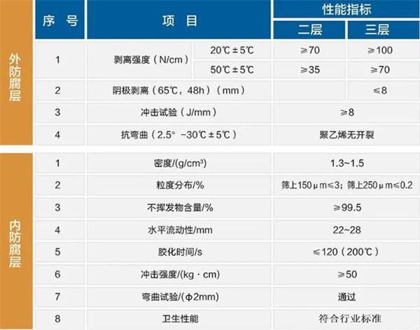 凉山大口径防腐螺旋钢管性能指标参数